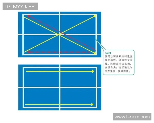 深入分析广州乒乓球队防反打法的战术特点与实战应用