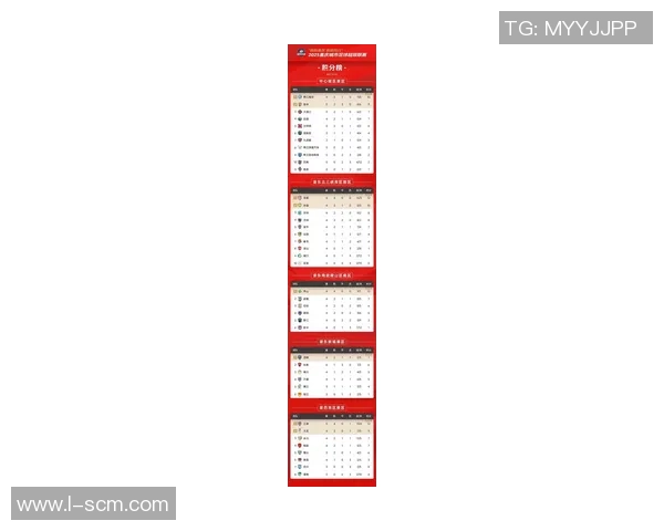 重庆羽毛球队在联合会杯积分榜中以50分稳居首位展现强劲实力